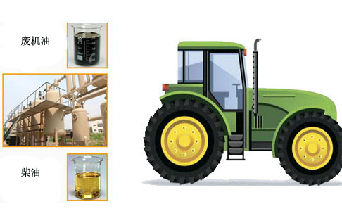 废机油提炼设备