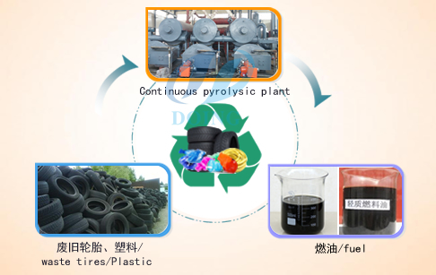二手废旧轮胎炼油设备能买吗？