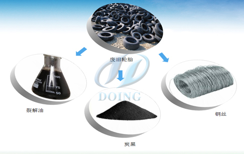 轮胎被以更快的速度淘汰而废弃 这是什么概念？