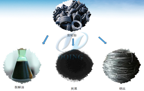 废轮胎炼油设备