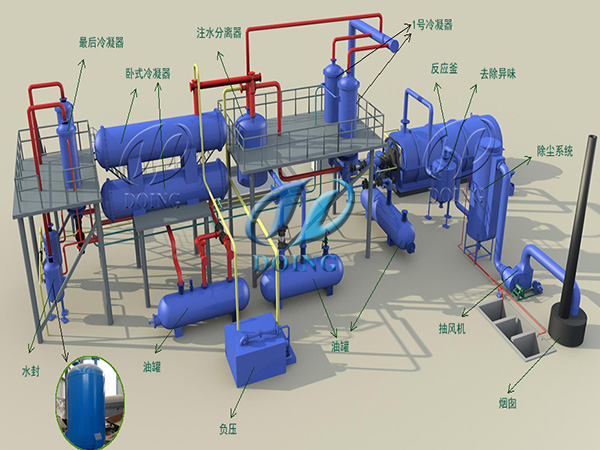 废轮胎炼油设备出油率