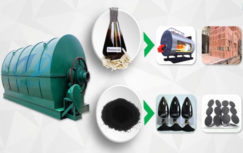 废旧编织袋高温裂解可以产生多少油和炭黑