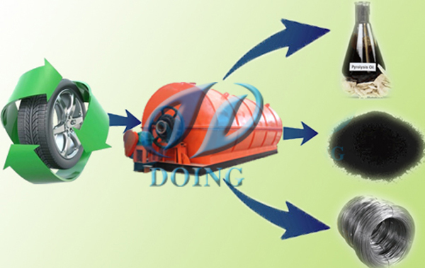 环保型裂解油设备