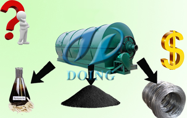 废旧轮胎处理厂