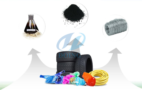 废弃轮胎炼油，废弃轮胎是怎么炼油的？