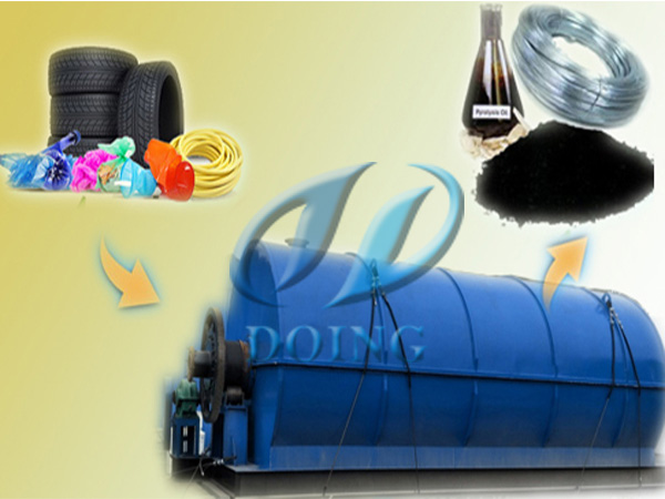 废旧轮胎处理炼油项目