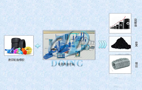 一种环保型废轮胎炼油设备炼油的方法及市场应用分析