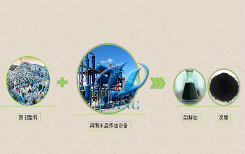 废旧塑料回收处理及利用方式论述废旧塑料怎么处理