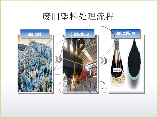 废旧塑料炼油设备