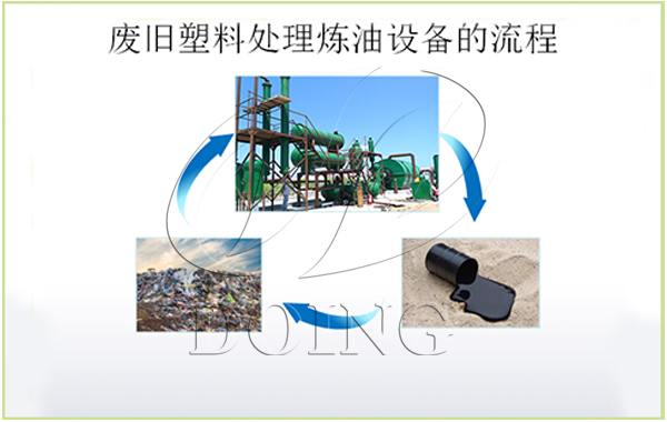 废旧塑料炼油设备