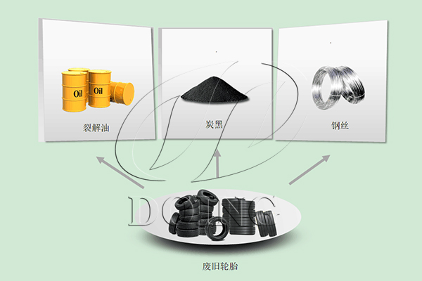 废轮胎炼油设备