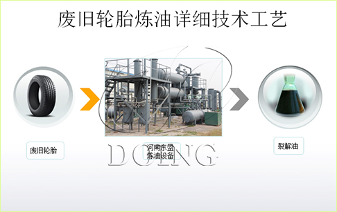 废旧轮胎炼油详细技术工艺流程介绍