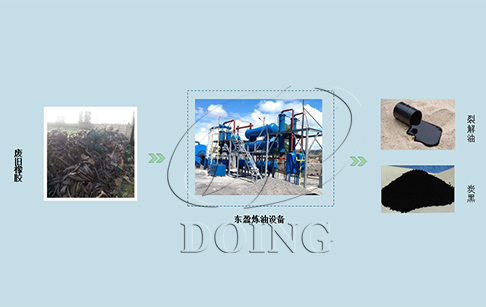 哪里有环保橡胶炼油设备？环保橡胶炼油设备特点是怎样的？