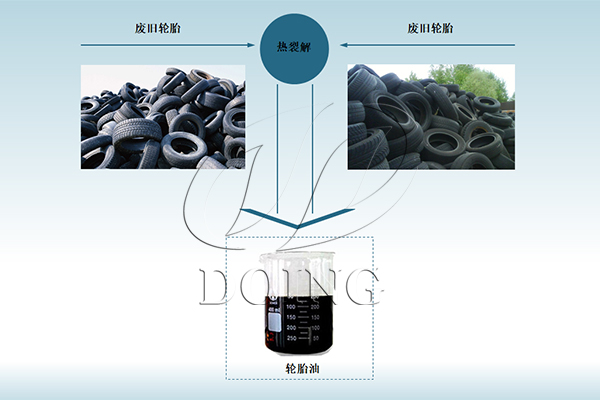 废轮胎炼油设备