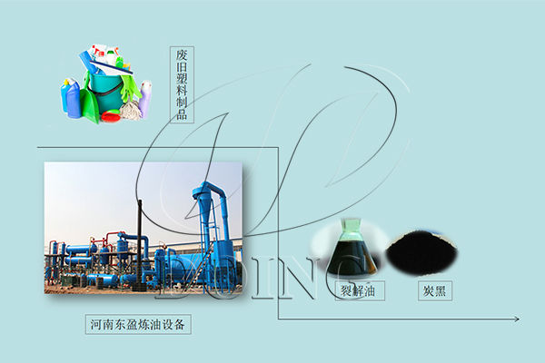 废塑料炼油设备