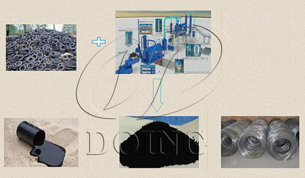 废旧轮胎炼油设备