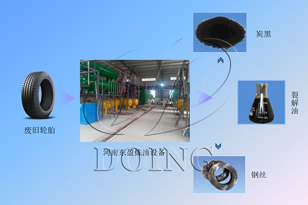 废轮胎炼油设备