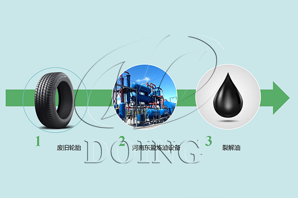 废轮胎炼油设备