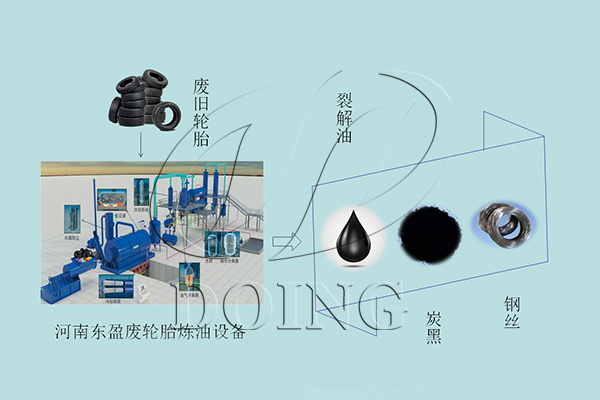 废轮胎炼油设备