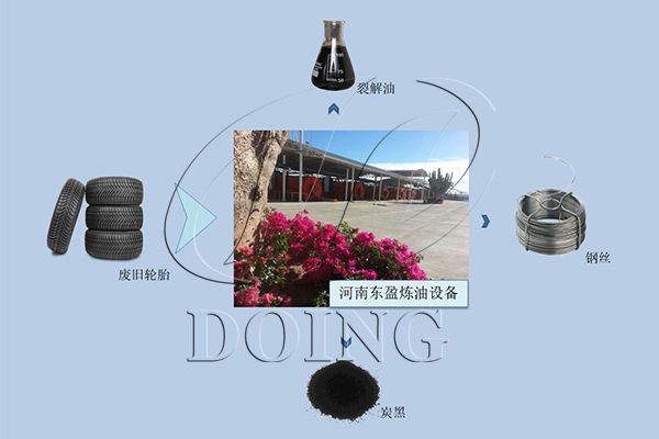 废轮胎炼油设备