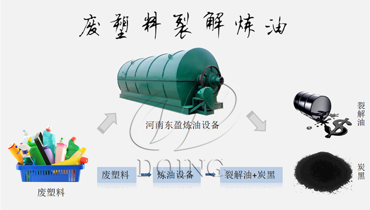 废塑料炼油设备