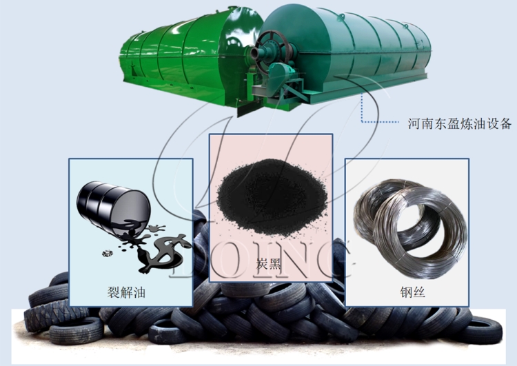 废轮胎炼油设备