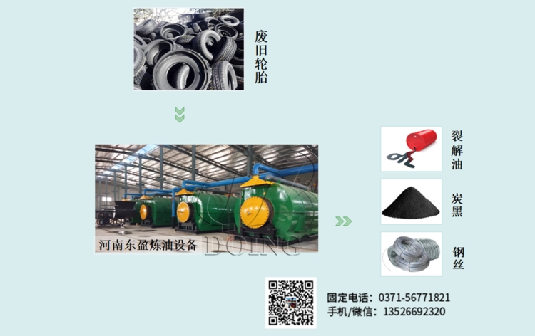 废轮胎炼油设备