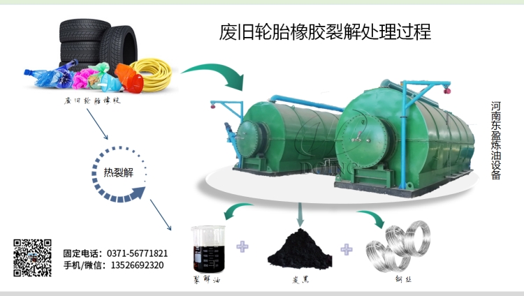 废旧轮胎橡胶炼油设备