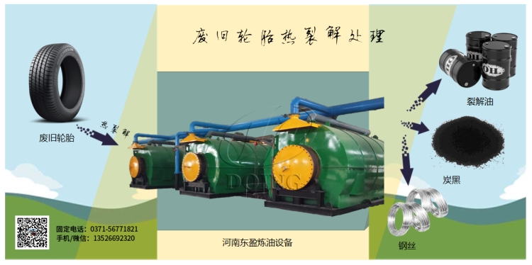 废轮胎炼油设备