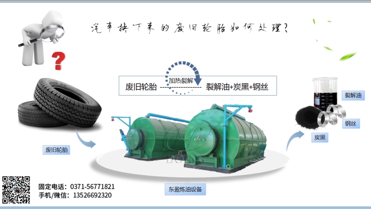 废轮胎炼油设备