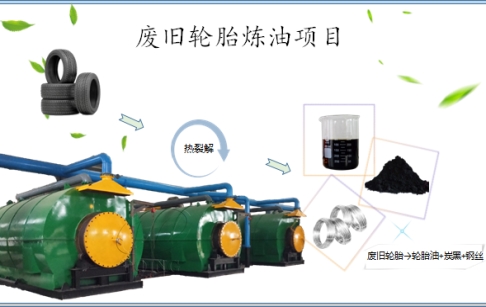 废旧轮胎炼油设备炼出来的油卖给谁，都谁收？