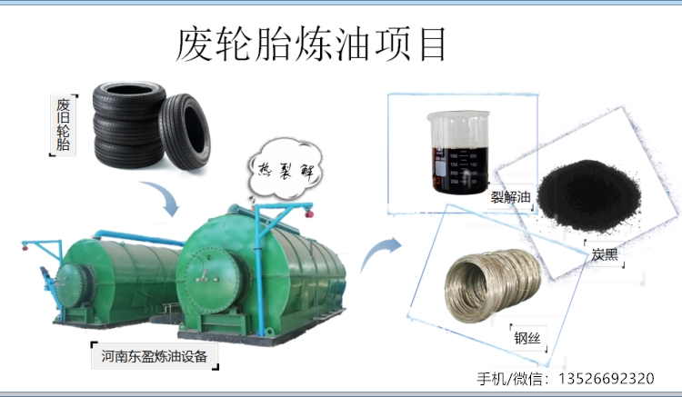 轮胎炼油设备