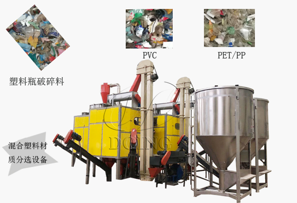 混合塑料材质分选设备效果图