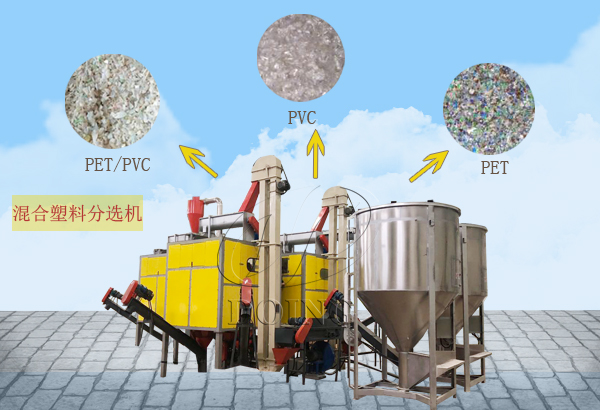 混合塑料分选机处理效果及流程