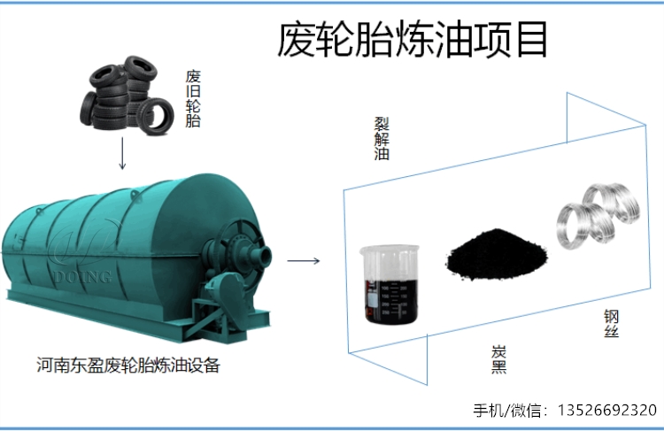 废轮胎炼油设备