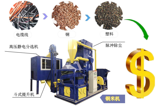 铜米机处理废旧电缆线设备