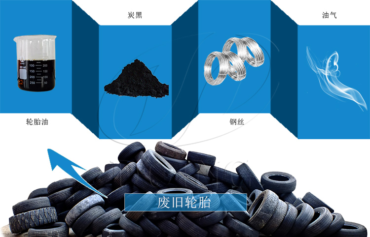 废轮胎炼油设备