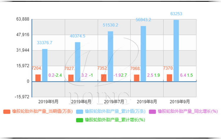 废轮胎炼油设备
