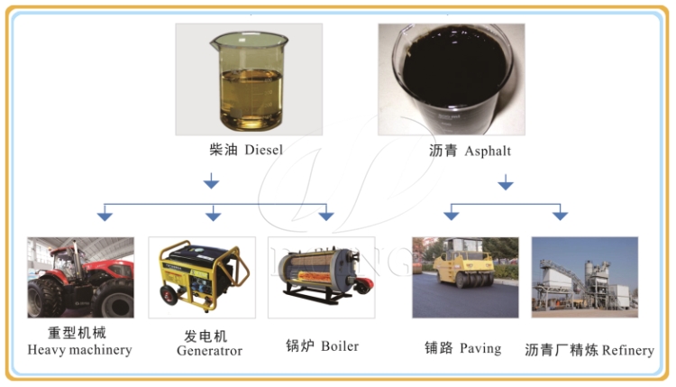 废机油提炼设备
