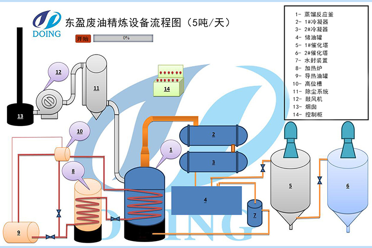 废机油精炼设备