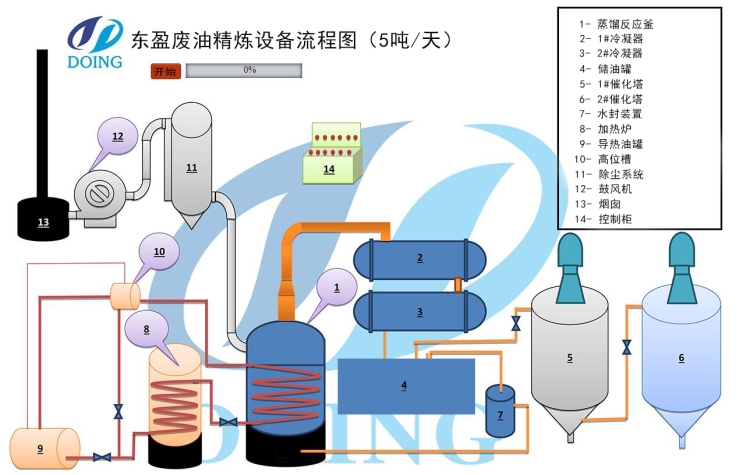 废机油精炼设备