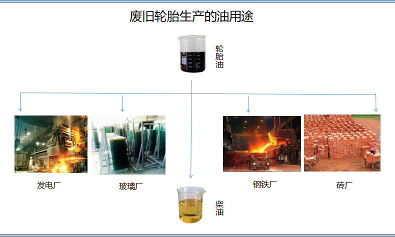热裂解炼油设备