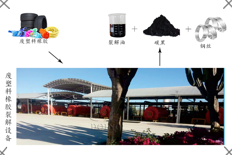 废旧塑料橡胶裂解设备