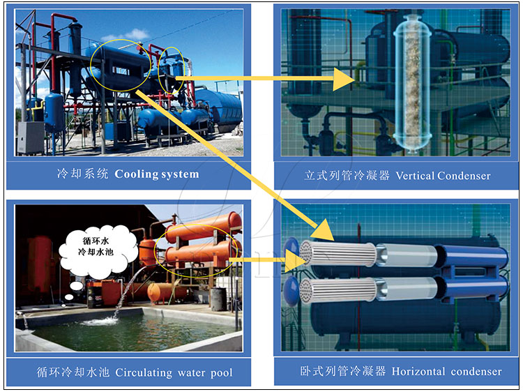 废旧橡胶裂解设备