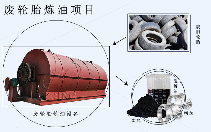 轮胎炼油设备