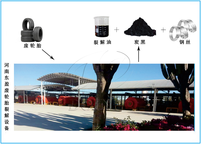 废轮胎裂解设备