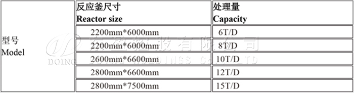 废旧塑料炼油机