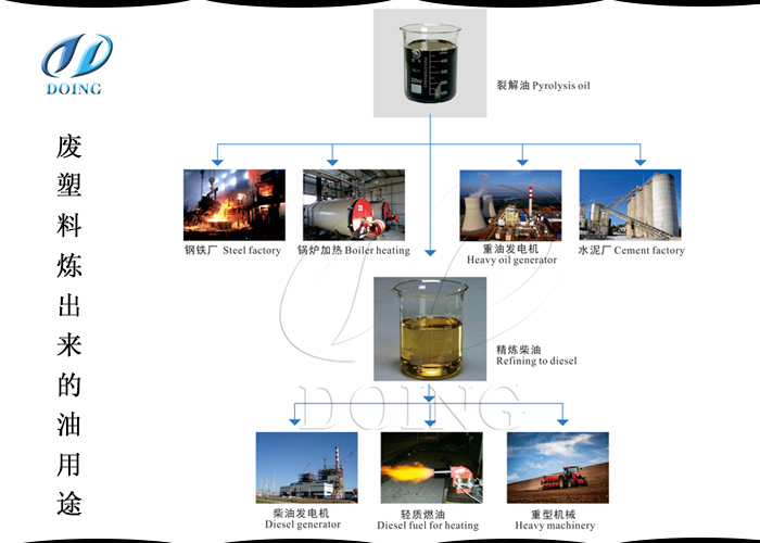 废塑料提炼柴油设备