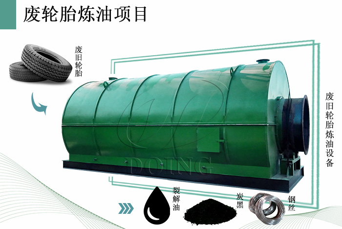 废轮胎炼油设备