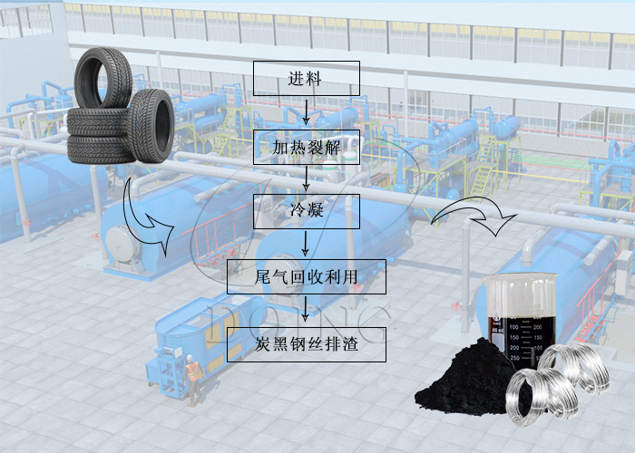 废塑料热裂解设备
